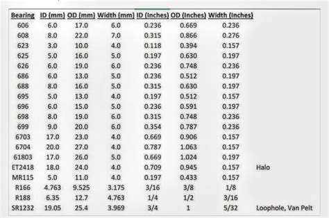 bearing cross reference table | Brokeasshome.com