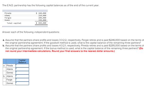 Solved The E N D Partnership Has The Following Capital Chegg