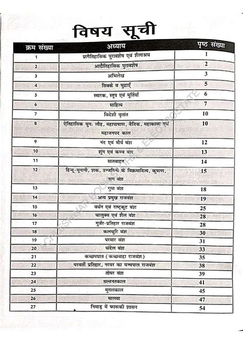 Madhya Pradesh Ka Itihas Sanskriti Evam Sahitya Unit Mppsc