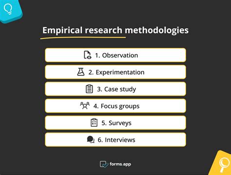 What is empirical research: Methods, types & examples - forms.app