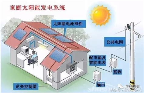 太陽能發電原理圖，看完秒懂！ 每日頭條