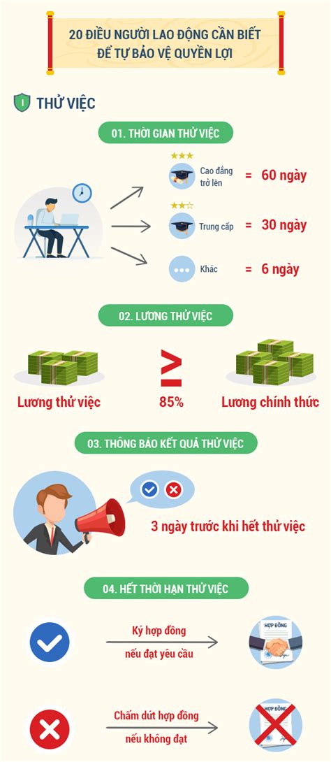 Infographic 20 điều Người Lao động Cần Biết để Bảo Vệ Quyền Lợi Jcp