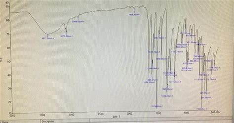 Solved Infrared Spectra Analysis A Label Important Chegg