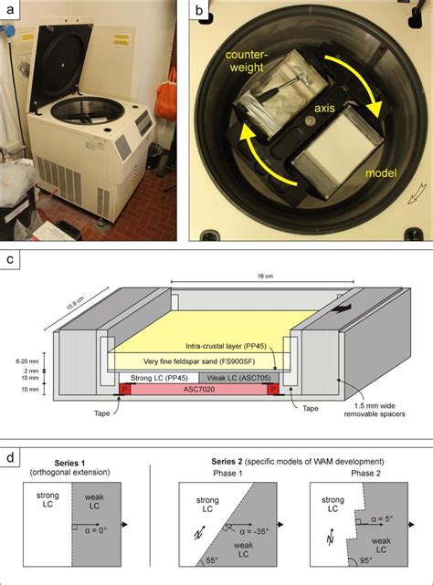 Centrifuge Apparatus And Model Set Up A Centrifuge In The Tectonic