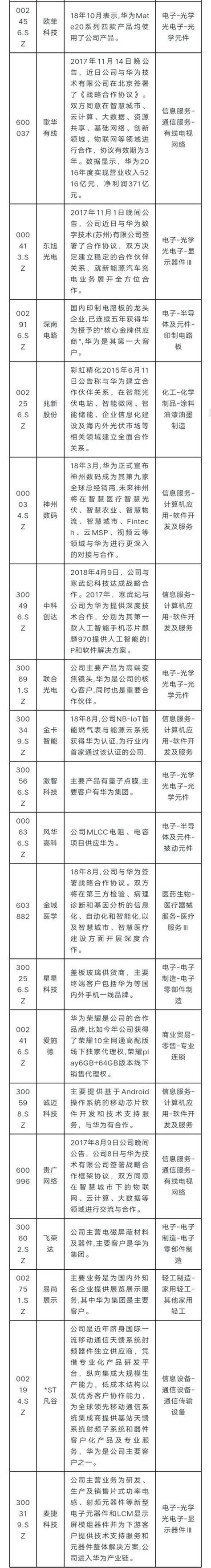 燒不死的鳥是鳳凰爆賺千億背後上百家上市公司都給他「打工」！ 每日頭條