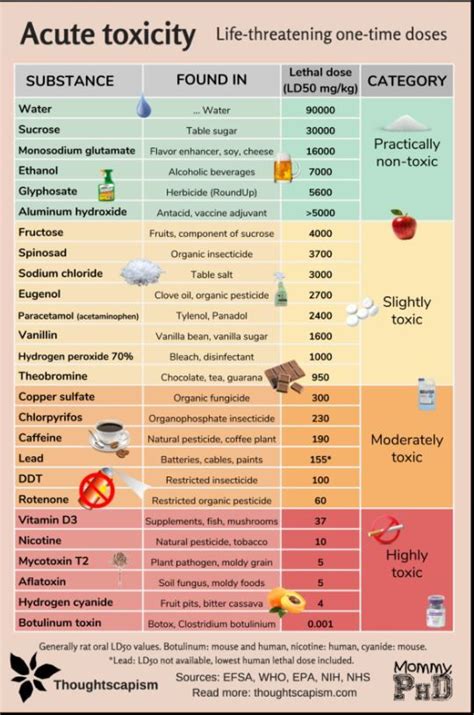 Glyphosate Toxicity Flavor Enhancers Organic Fungicide Alkalize