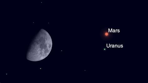 Uranus And Mars Get Close In The Night Sky Tonight Space