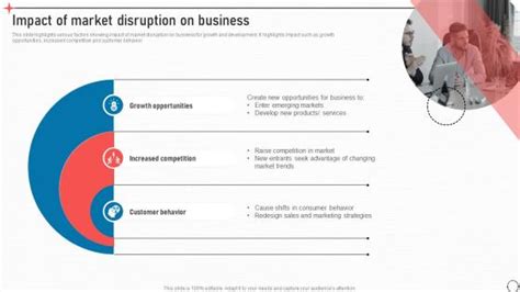 Disrupt Strategy Disruption PowerPoint Presentation And Slides PPT