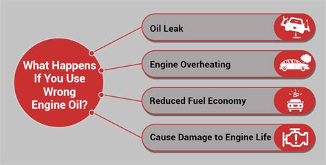 What Happens If You Use Wrong Engine Oil Rodsshop