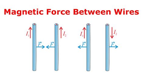 How To Find The Magnetic Force Between 2 Wires YouTube