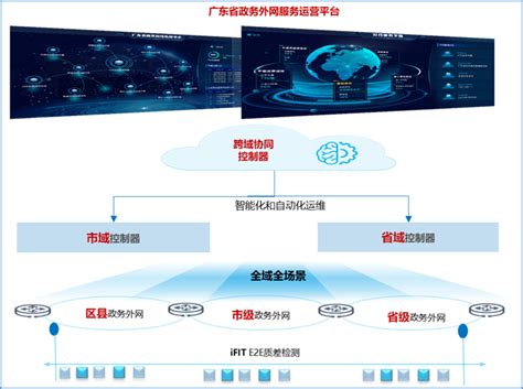 数字广东：基于ipv6 新一代电子政务外网一网多平面省级平台全面升级 互联网 — C114通信网