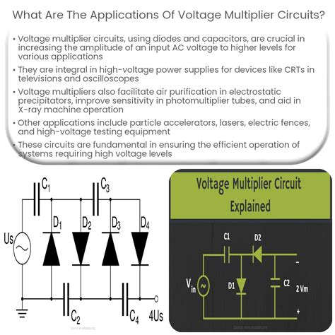 What are the applications of voltage multiplier circuits?