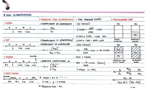 Solution Hydraulics And Geotechnical Engineering Formula Studypool