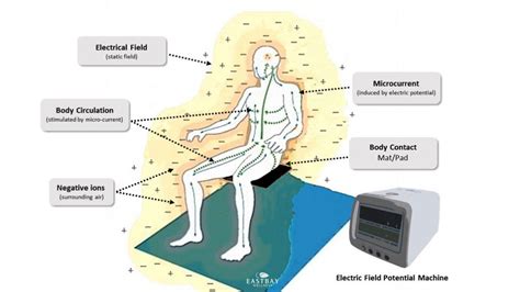 High Electric Potential Therapy Device What It