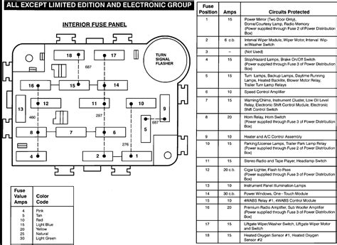 Explorer Fuse Panel Diagram