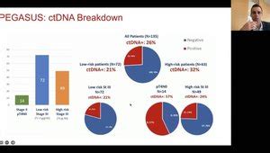 Insights From 2023 ESMO Annual Meeting VuMedi