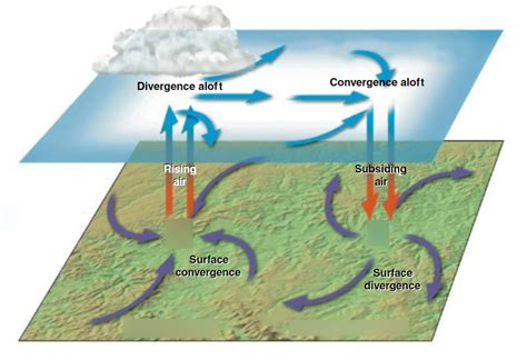 atmosphere Diagram | Quizlet