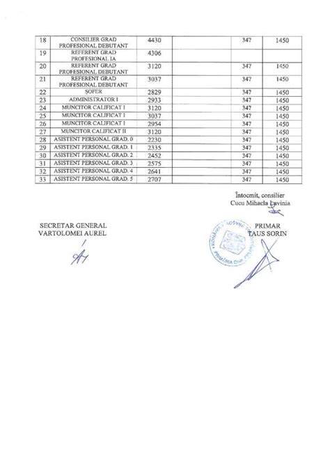 Transparen A Veniturilor Salariale N Cadrul Prim Riei Comunei