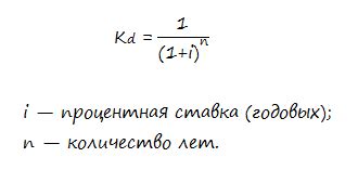 Что такое дисконтирование | Азбука трейдера