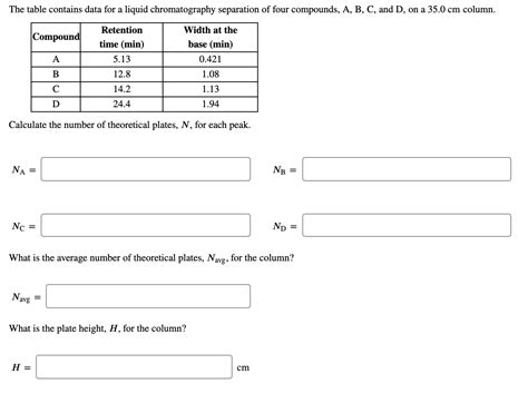 Solved The Table Contains Data For A Liquid Chromatography Chegg