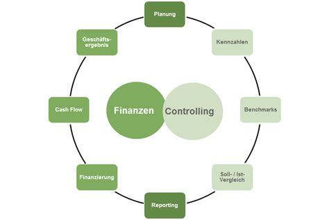 Finanzen Und Controlling