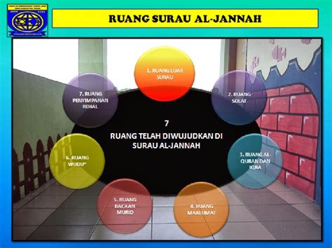 Surau Al Jannah Ruang Ruang Di Surau Al Jannah