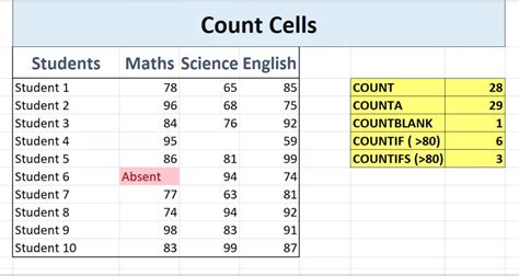 How To Make Excel Only Calculate 2 Decimal Places Printable Templates