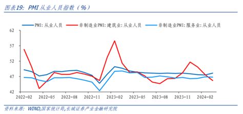 蒋飞：pmi重回扩张区间——3月pmi点评新浪财经新浪网