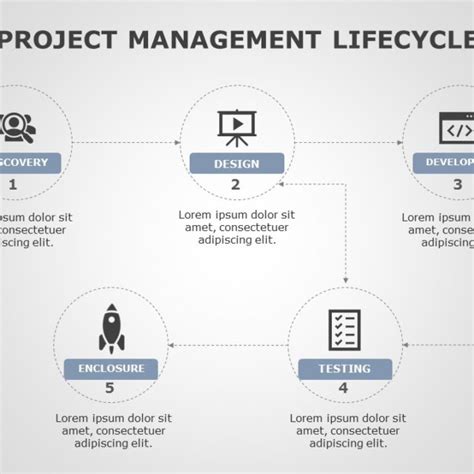 Project Management Lifecycle Powerpoint Template