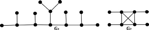 Graphs to illustrate that converse of Theorem 2.1 and Theorem 2.3 is... | Download Scientific ...