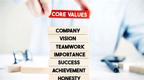 Why Core Values Matter - Know Your Talents