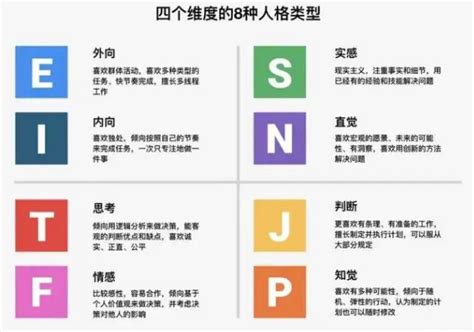 Infj，entj，intj你的爱情性格类型是什么 知乎