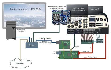 Pin On Cockpit And Multi Display