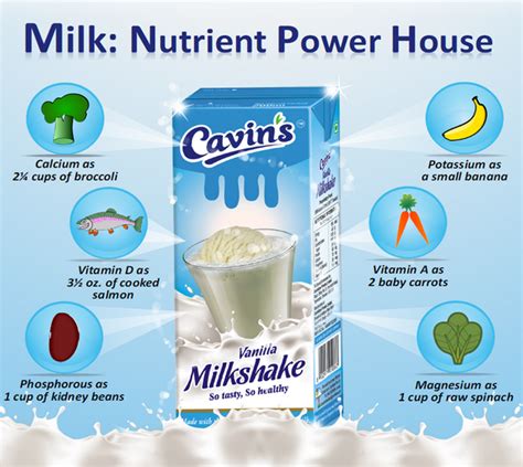 Cavins Milkshake मिल्क शेक In Cenotaph Road Chennai Cavinkare