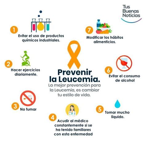 Escribe Y Dibuja Cinco H Bitos Saludables Para Prevenir La Leucemia