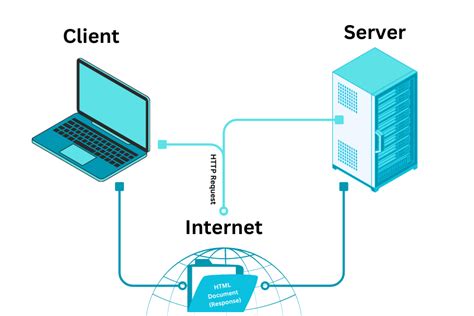 Part Introduction To Web Servers