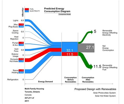 Sankey Diagram For Solar Cells Sankey Solar Diagrams