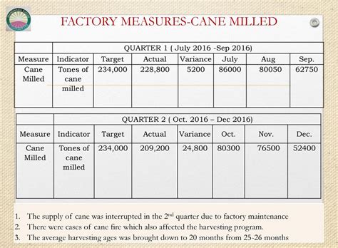 Transmara Journey Started In With The Crushing Capacity Of