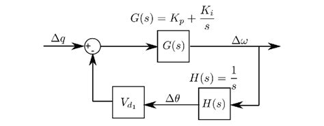 Phase Locked Loop Pll Small Signal Closed Loop Transfer Function Diagram Download