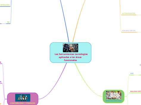 Las Herramientas Tecnolog As Ap Mindmap Voorbeeld