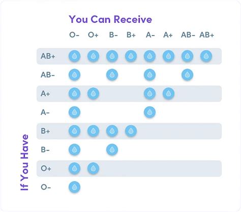 Blood Types Our Blood Institute
