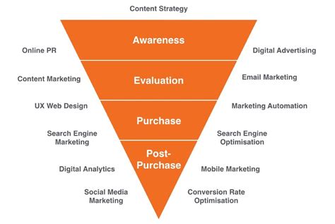 What Is Digital Marketing And Digital Marketing Strategy With Examples