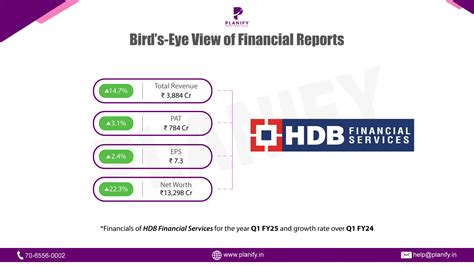 Hdb Financial Services Q Fy Results