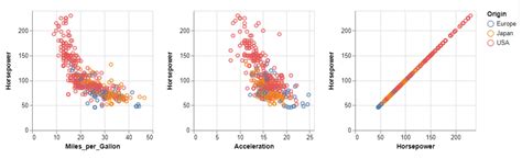 Charts Combing Scatterplots On Vegalite Stack Overflow