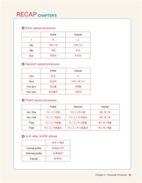 EBook Master Korean Grammar Level 1 For Beginners Tomi Korean