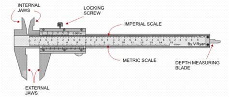 Vernier Calipers Flashcards Quizlet