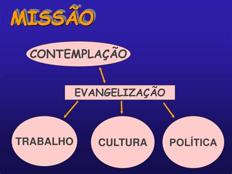 Miss O Educador Marista Sua Miss O Na Igreja E No Mundo Ppt Carregar