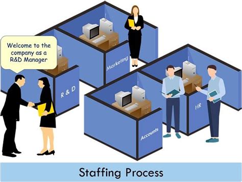 What Is Staffing Process Definition Steps Flow Chart The Investors