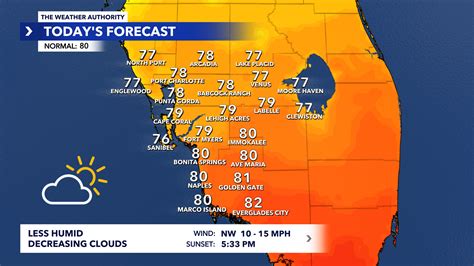 Weather Forecast Cold Front Approaches Southwest Florida