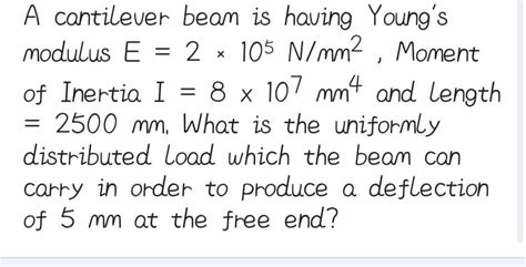Answered A Cantilever Modulus E Beam Is Having Bartleby